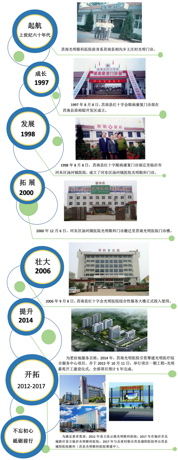 发展历程_meitu_3.jpg